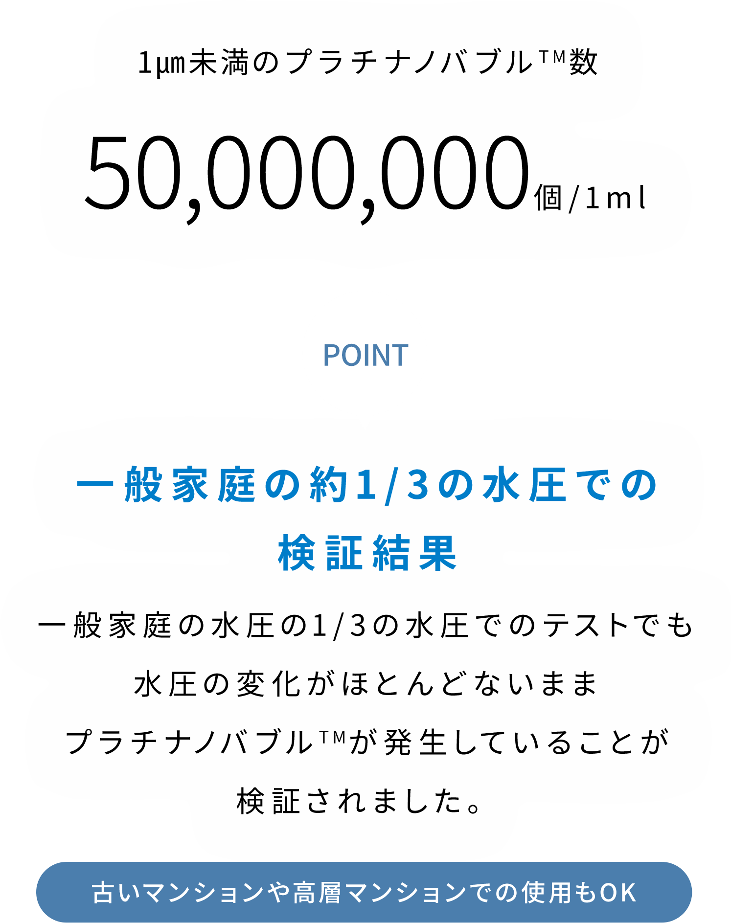 0.001mm未満のプラチナノバブルTM数 50,000,000個/1ml