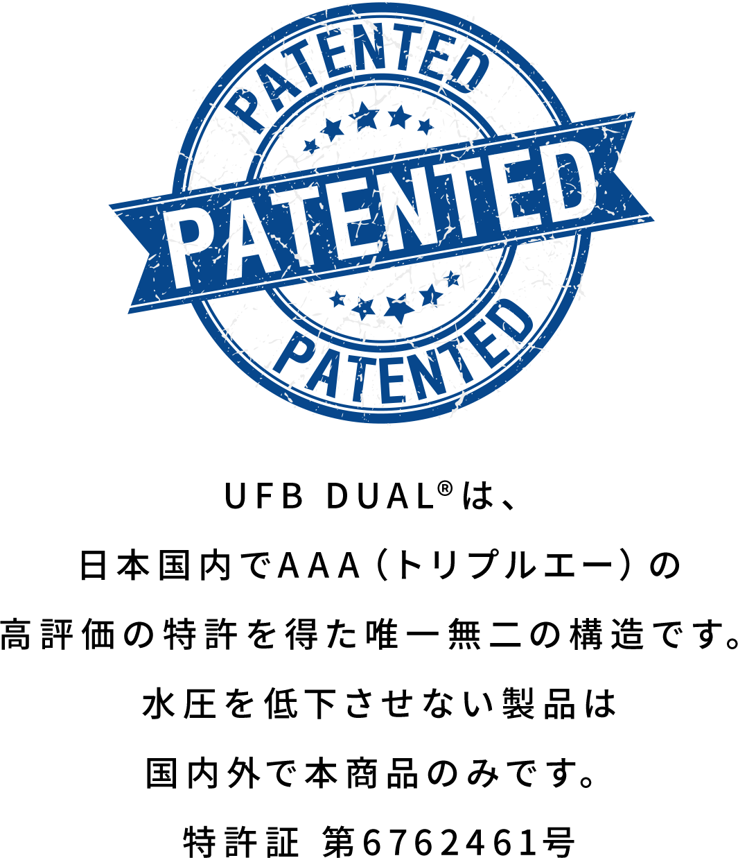 UFB DUAL®は、日本国内でAAA（トリプルエー）の高評価の特許を得た唯一無二の構造です。